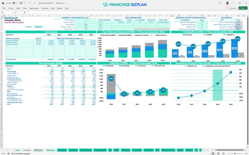 spherion financial model dashboard 4c1afef0 2b88 46ca bc91 5ba9cbcf5850