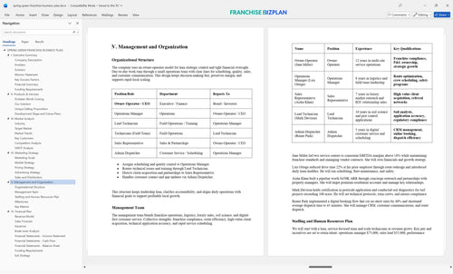 spring green franchise business plan 5