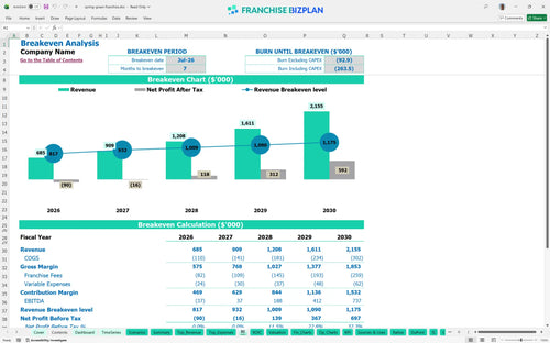 spring green financial model be d581a6db 36f4 4701 b6e5 3b92d08e207f