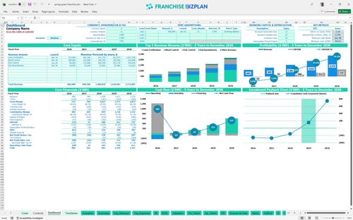 spring green financial model dashboard 7c60e4d2 3b3b 46b4 9bc5 c2ce4548ae8c