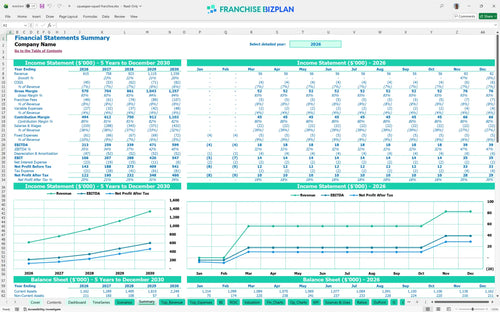 squeegee squad financial model summary b9a0571b c3e0 4351 891d e3e9426d1e06