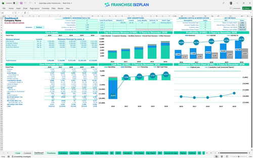 staybridge suites financial model dashboard f2cd2f2b 5c92 4561 97a6 c76a09007cdb