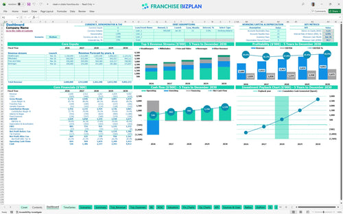 steak n shake financial model dashboard 545f2479 296f 479a a9a4 cee3b3c736e3