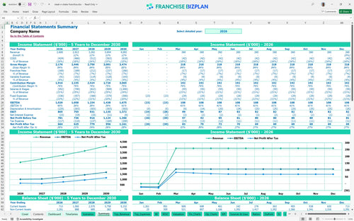 steak n shake financial model summary fee1fa61 4055 44d9 9aa1 ddaa04fa9f3d