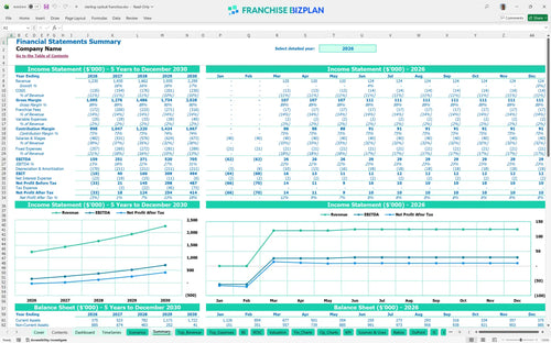 sterling optical financial model summary 47fdf330 03a3 49c0 b5c9 045516e6889e