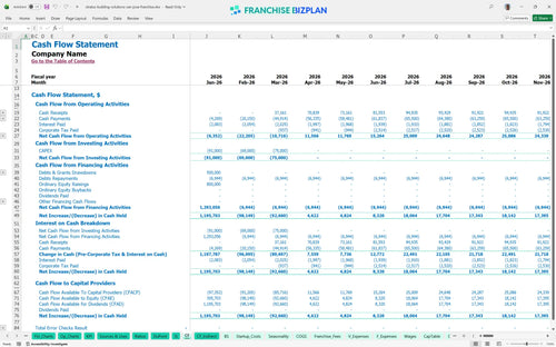 stratus building solutions san jose financial model cf c1250921 ee5d 4eb6 a7c1 3f26324b21a2