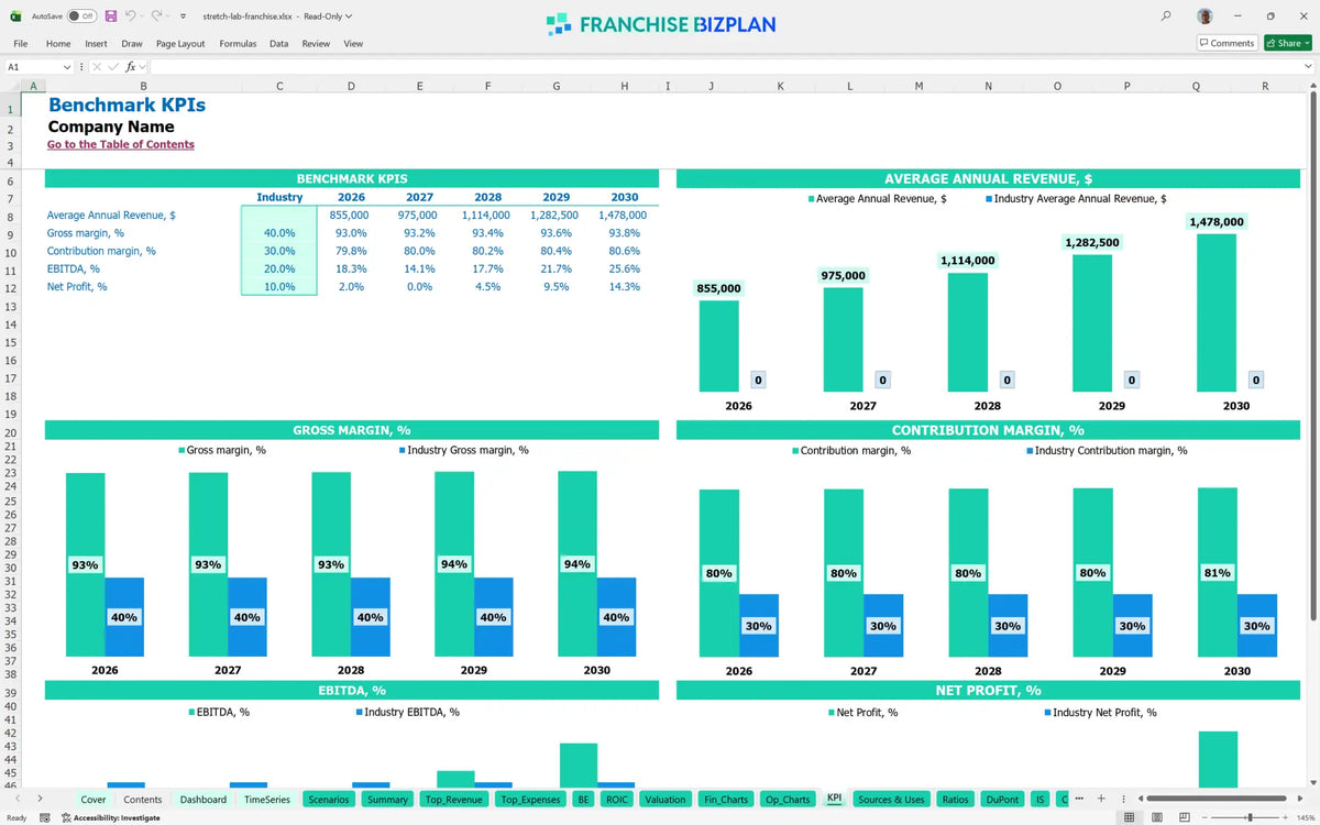 Stretch Lab Franchise Financial Model for 5 Year Projections ...