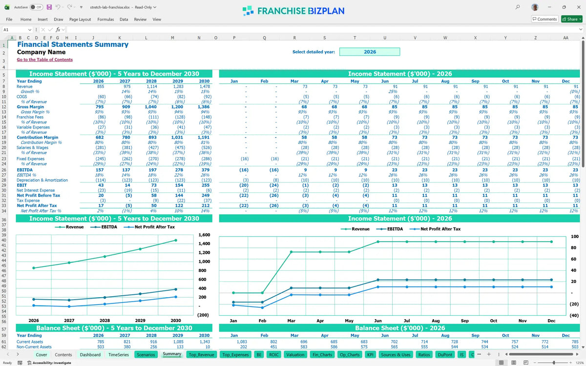 Stretch Lab Franchise Financial Model for 5 Year Projections ...