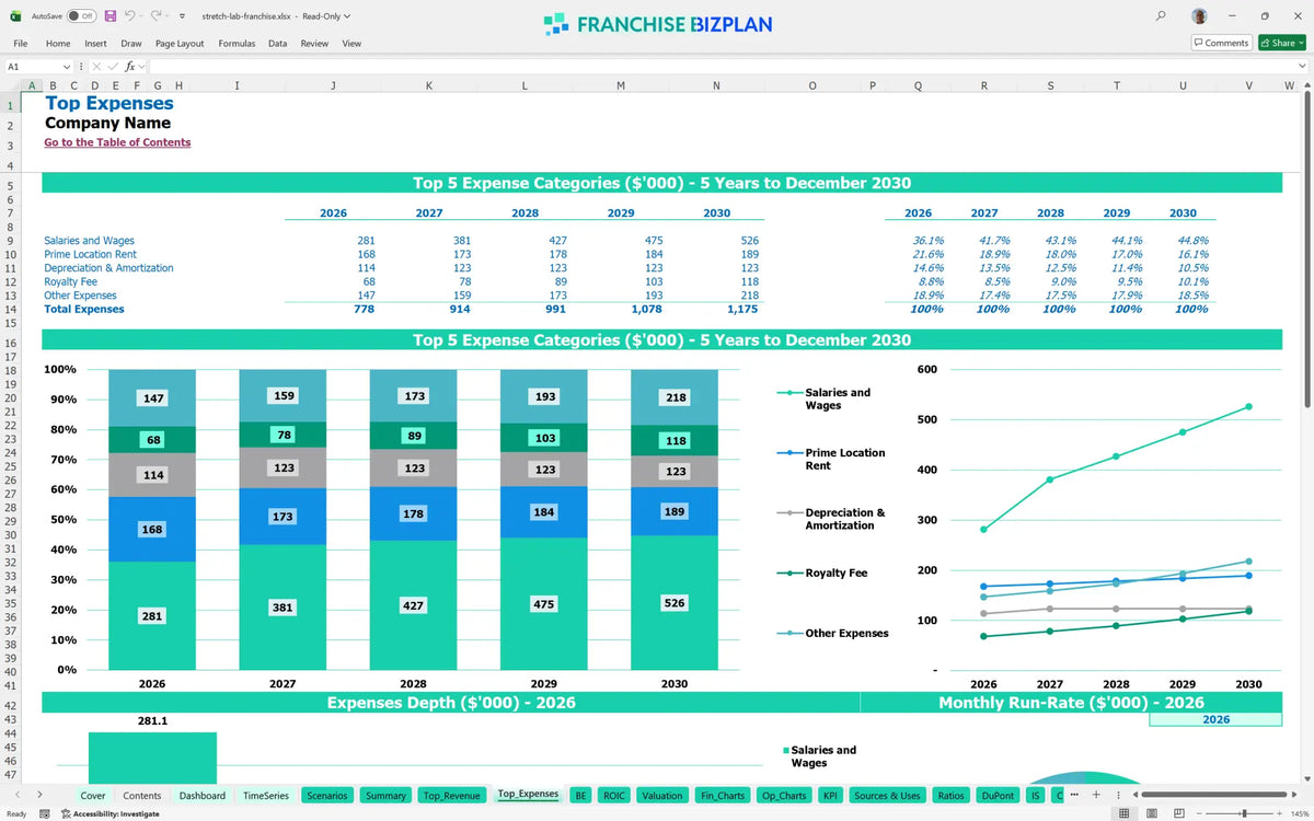Stretch Lab Franchise Financial Model for 5 Year Projections ...