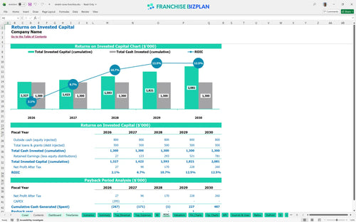 stretch zone financial model roic 692dc4ca a416 4b38 a032 ca05aee148ae