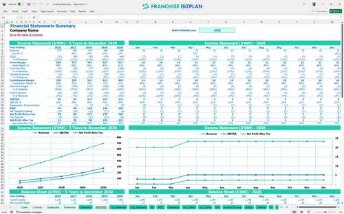 stroll financial model summary 011ad96a 13b6 4a6a a49a a4f10517554f