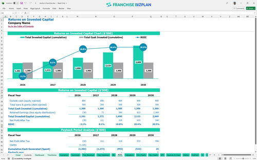 studio 6 financial model roic af6b413e 09d7 4184 8c2c ba7e8b57ae04