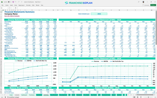 studio 6 financial model summary 59718c35 0fdf 48df 8c89 91e7caf6f8ed