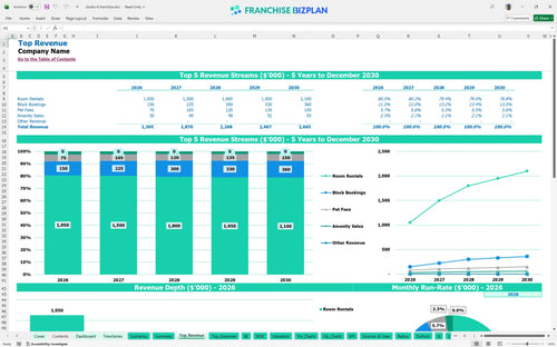 studio 6 financial model top revenue af0ed283 083c 400c b9f4 d3428880bc1f