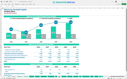 subway financial model roic 5bcc43ee 3d9f 4cba 86b5 55da54a7e91b