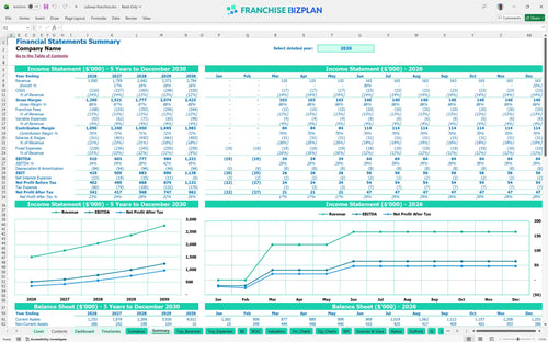 subway financial model summary 5ee273cc 2328 439d b49f b449fc553d39