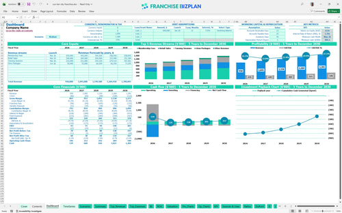 sun tan city financial model dashboard 9715c65b 33aa 4b92 b140 f873df94fc5d