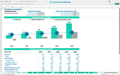 sunbelt business brokers financial model be f66f81df 7e2c 4a05 8df2 635dbab705d1