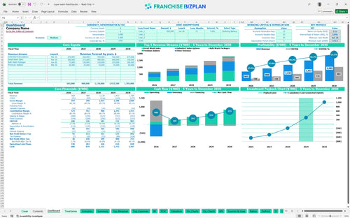 super wash financial model dashboard 29ebccef d663 41a0 adc8 c369450a6fe1