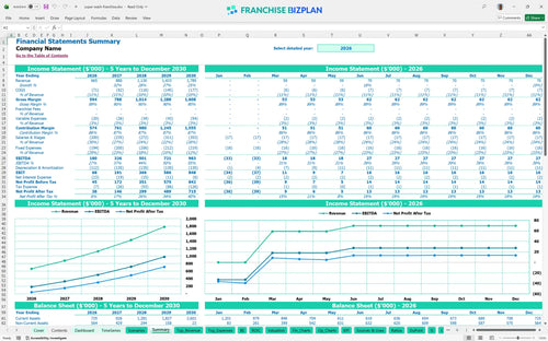 super wash financial model summary f254a07b 6897 48f3 9de6 c69744e2c359