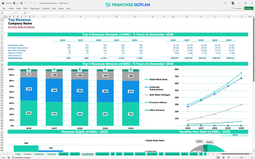 super wash financial model top revenue 15ccd225 cc4d 49f2 a922 0b54f916d295