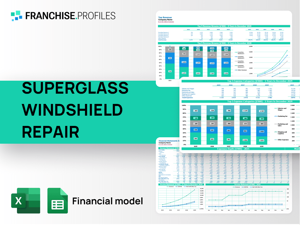 SUPERGLASS WINDSHIELD REPAIR Franchise Financial Model Template