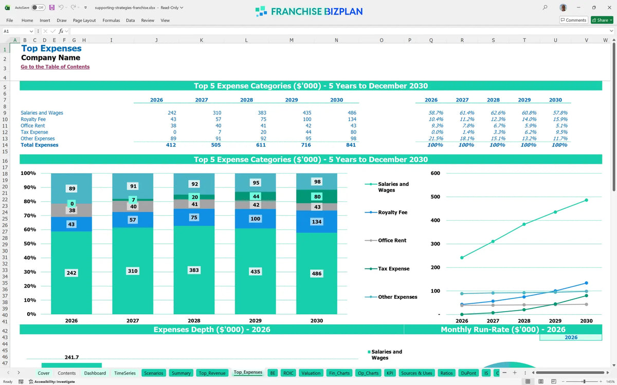 Supporting Strategies Franchise Financial Model for 5 Years ...