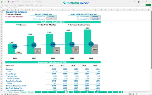 surestay hotel financial model be 312c106c 726e 4b9e 84c9 7403697a6925