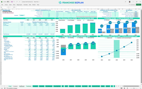 surestay hotel financial model dashboard 30a31b83 8545 4221 b891 92412cfbe7fc