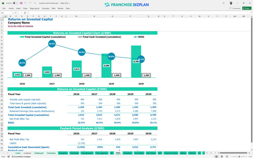 surestay hotel financial model roic 847b0493 07bf 459d 9cf6 2e9e775923fd