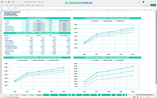surestay hotel financial model scenarios 686f4fb4 8ac3 4352 8a70 e909940a60d9