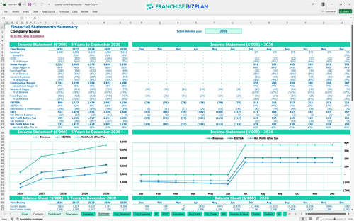 surestay hotel financial model summary 1bd60065 4b31 4a6c 85c0 c9109e1b5f45