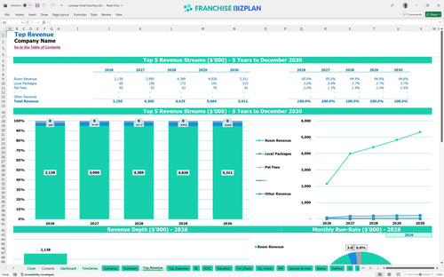 surestay hotel financial model top revenue 292fc25d 5731 4d14 910a 6897055e84ec