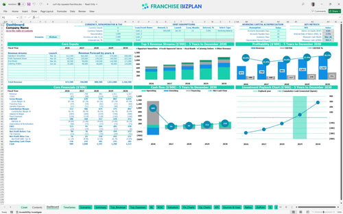 surf city squeeze financial model dashboard 5b3bb9c6 8d68 47f6 abea 6b05aa496fe5
