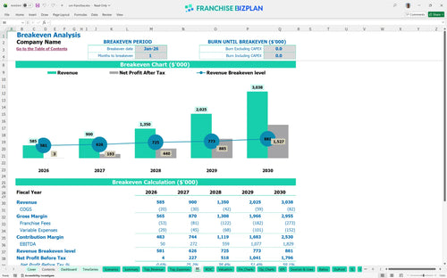 svn financial model be ced40325 16fc 4c32 8f7e e184a0f21aad