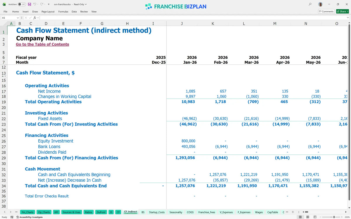 Svn Model Svn Franchise Financial Model Template for 5 Year Projections ...