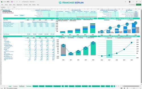 svn financial model dashboard e9baa3ab 7850 4033 90db 8a18b9365b12