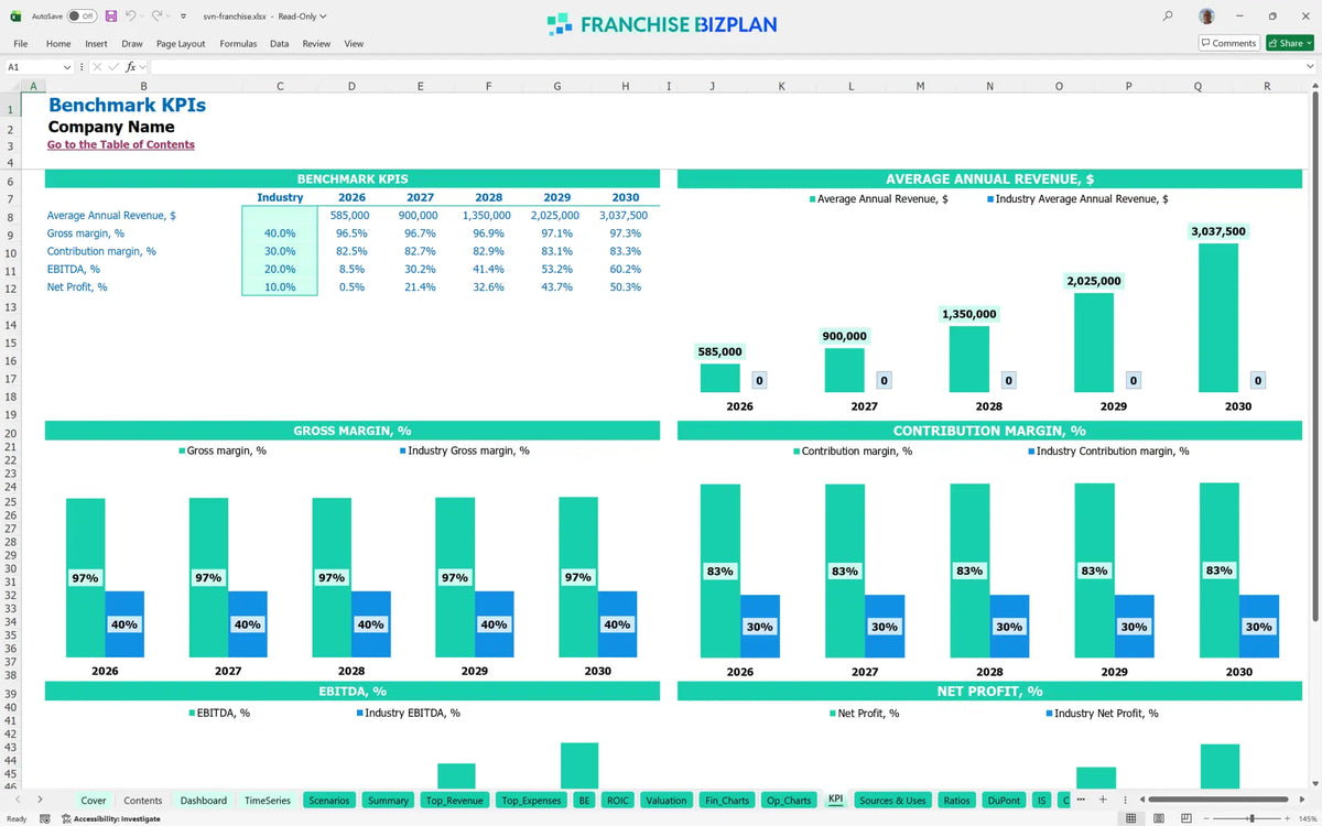 Svn Franchise Financial Model Template for 5 Year Projections ...