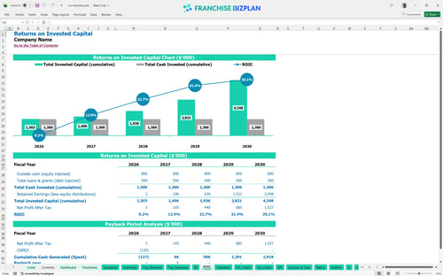 svn financial model roic 143beb8b a21f 4e77 8a2d 1ecbf979213f