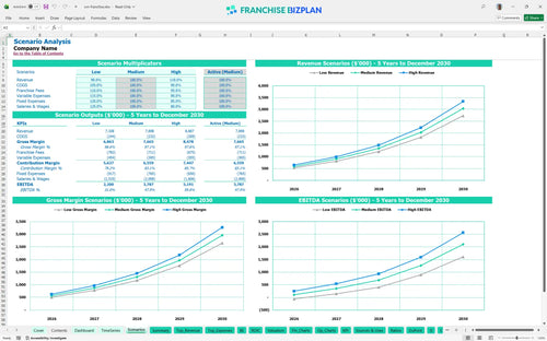 svn financial model scenarios 743208c9 b055 4781 a651 a205353cdc4b