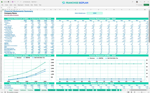 svn financial model summary 6ea395e7 f03e 4eb1 9029 156c8999b7ad