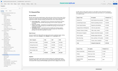 sweetfrog franchise business plan 6