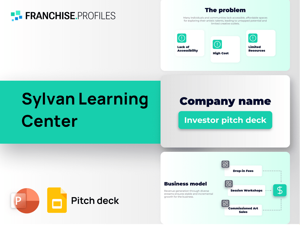 Sylvan Learning Center Franchise Pitch Deck Template