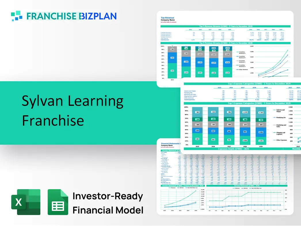Sylvan Learning Franchise Financial Model 2026