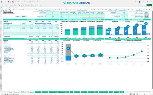 sylvan learning financial model dashboard 6283b51f 8329 40f7 9dfe b3e2a5b238d6