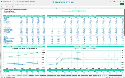 sylvan learning financial model summary e3b874ee a7de 4d47 bbea 9f1b28201535