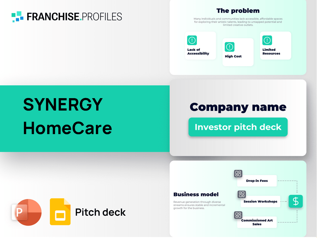SYNERGY HomeCare Franchise Pitch Deck Template