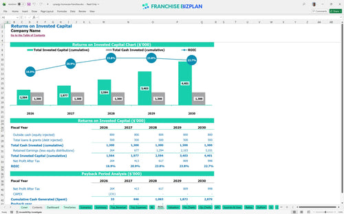 synergy homecare financial model roic 240b51c0 5a35 4171 b33d 869e63b0ec99