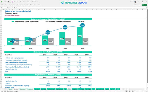 take 5 financial model roic 0ae776f6 088e 4063 995c 91d95e0b62ed