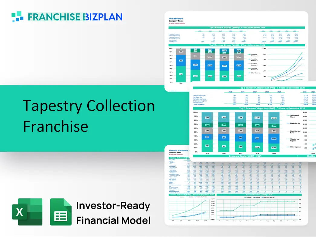 Tapestry Collection Franchise Financial Model 2026